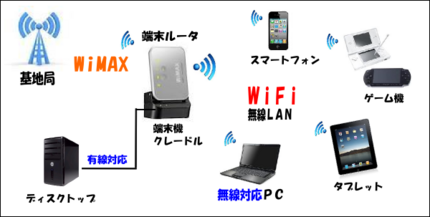 WiMAX2.png