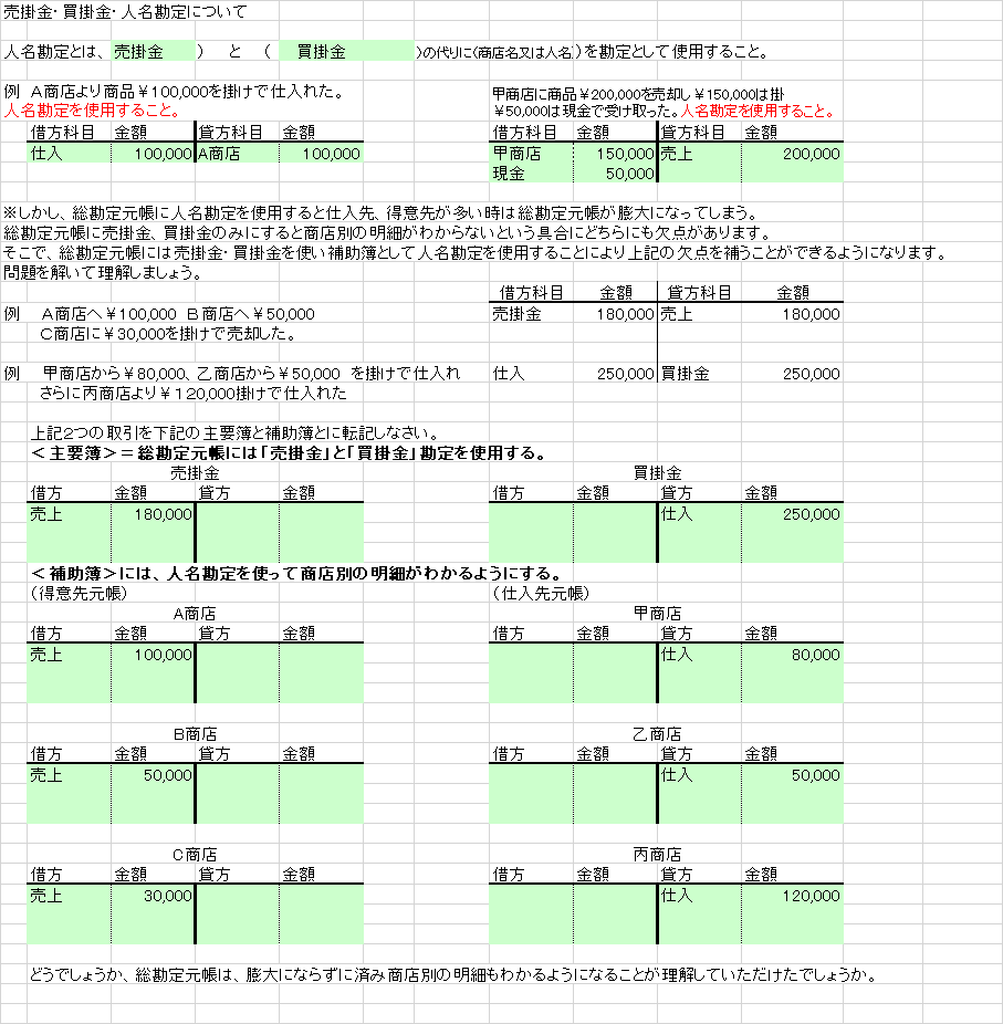 キャリア スキルアップblog 第10回 日商簿記3級受験対策講座