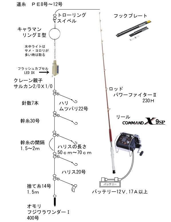 近々の話題 深海釣り２