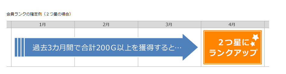 ポイントサイトで稼ぐ 稼げない ｇポイントくじは当たらない 最大1000円当選を実際に合計100枚やってみた