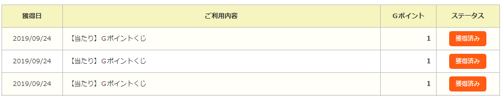 ポイントサイトで稼ぐ 稼げない ｇポイントくじは当たらない 最大1000円当選を実際に合計100枚やってみた