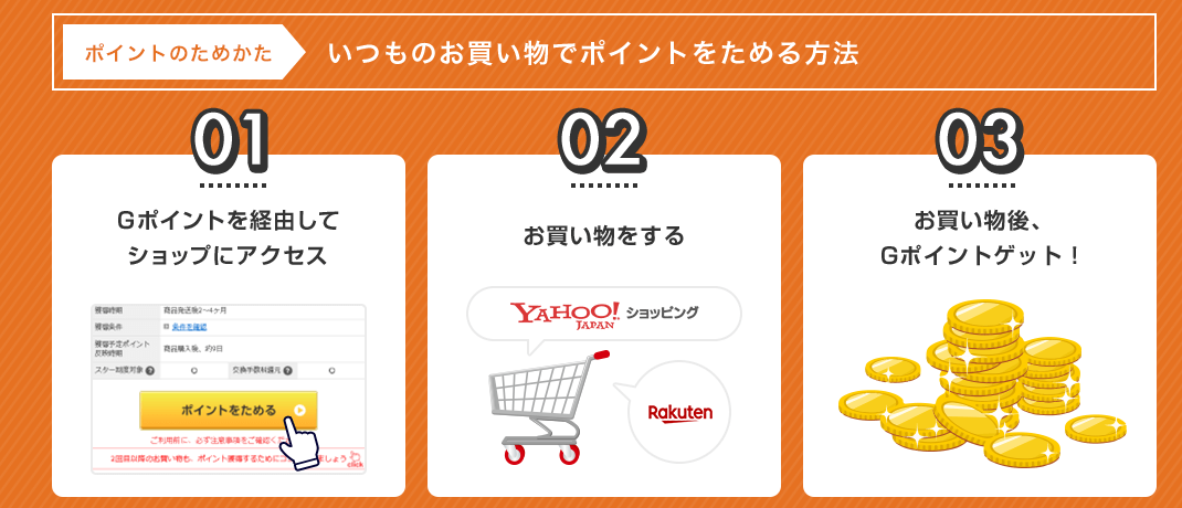 ポイントサイトで稼ぐ 稼げない ｇポイントで新規登録キャンペーン２０２０年 ５０円もらえて 初換金はカンタンなポイントサイトですよ