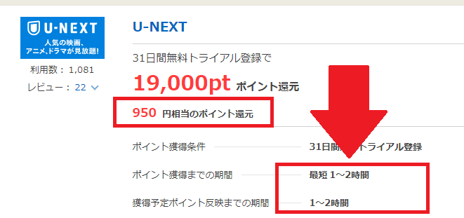 ポイントサイトで稼ぐ 稼げない 今日 すぐ 即換金できるお小遣いサイトは