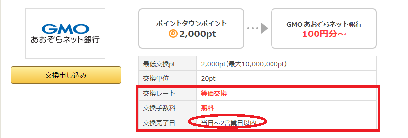 ポイントサイトで稼ぐ 稼げない 今日 すぐ 即換金できるお小遣いサイトは