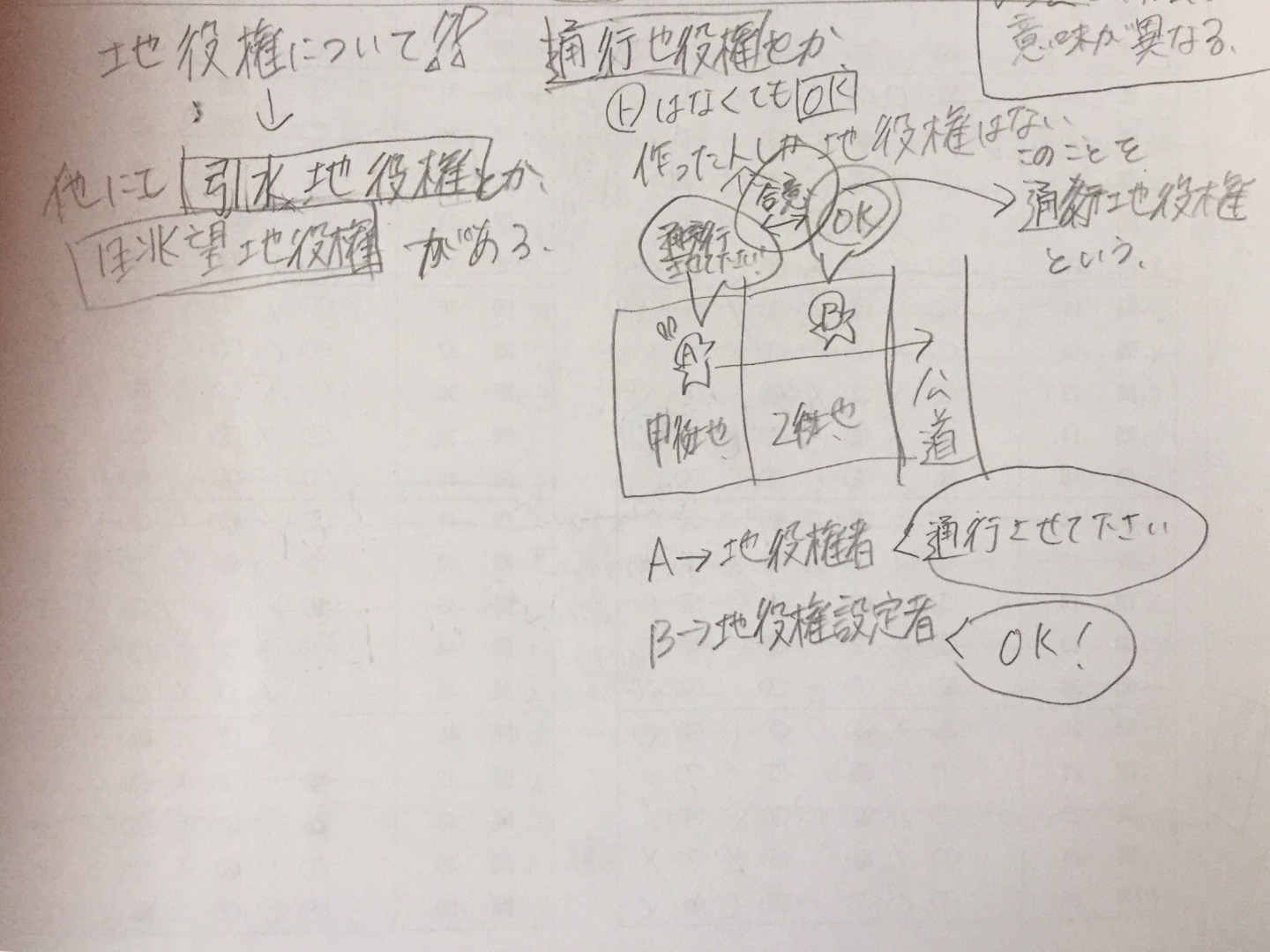 転職と資格とお金 大事なハナシ 宅建士資格勉強 イラスト手書き