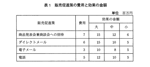 Itパスポート 過去問 解説 Itパスポート過去問 23年秋 中問c