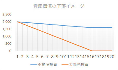 PV_chart.jpg