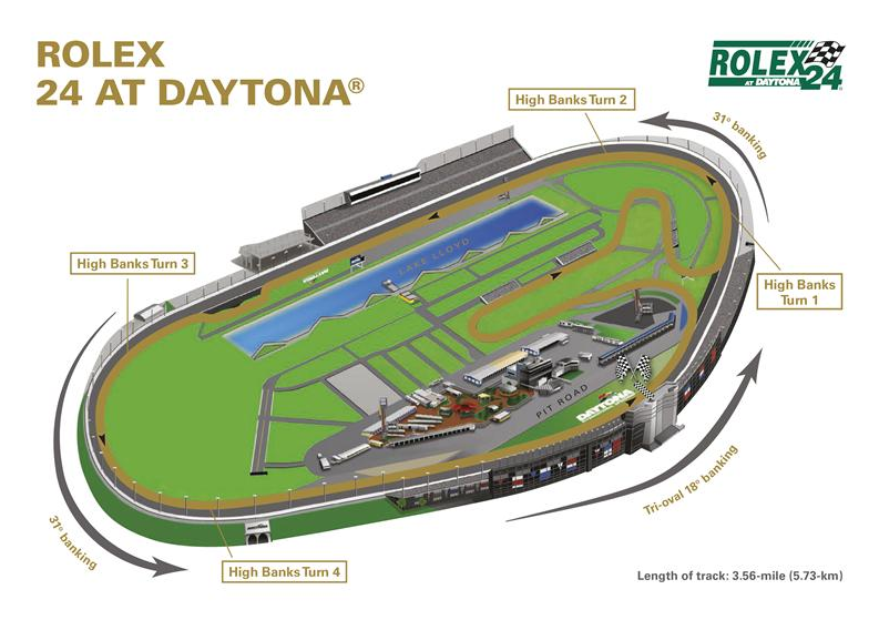 だれもが知りたいロレックスデイトナの売り時 買い時のタイミング Rolex Daytona 24時間耐久レースについて