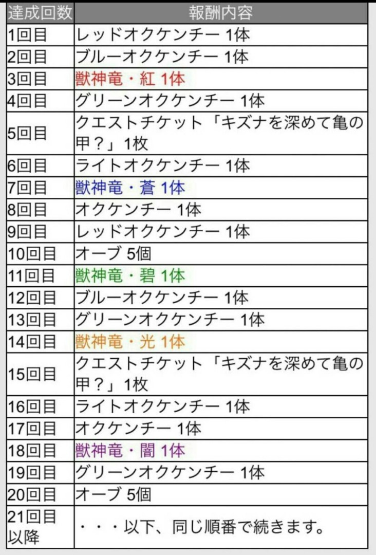 モンストライングループ日記 モンスト 絆愛 キズナイ