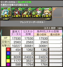 パズドラ日記 仮 翠金の仙女神 パールヴァティー編その２ Pt編成