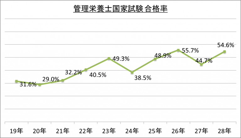 管理栄養士erinaの 半年の独学で国家試験に合格 読者が作り上げるブログ