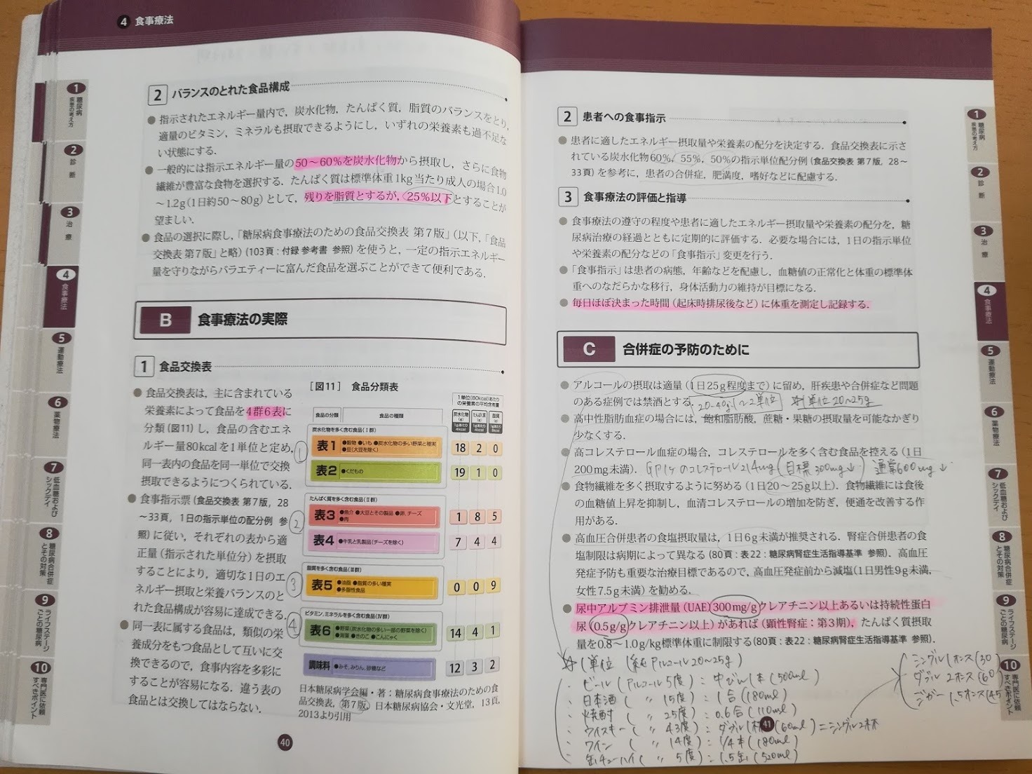 管理栄養士erinaの 半年の独学で国家試験に合格 読者が作り上げるブログ 糖尿病治療ガイド