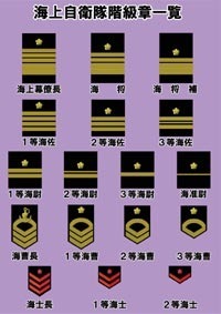 自衛隊 階級 海上 海上自衛隊の制帽・帽章