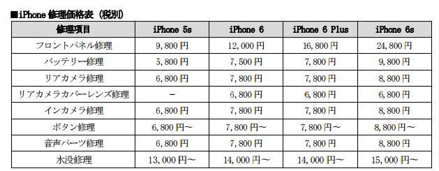 ゲオのiphone修理 Iphone 5s 6 Plus 6sに対応 格安スマホのススメ