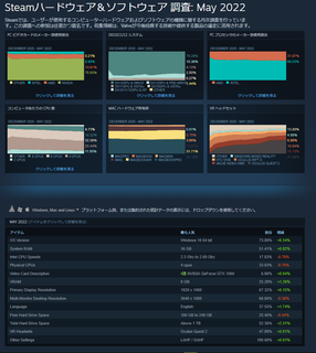 steam_hardware_202205.png