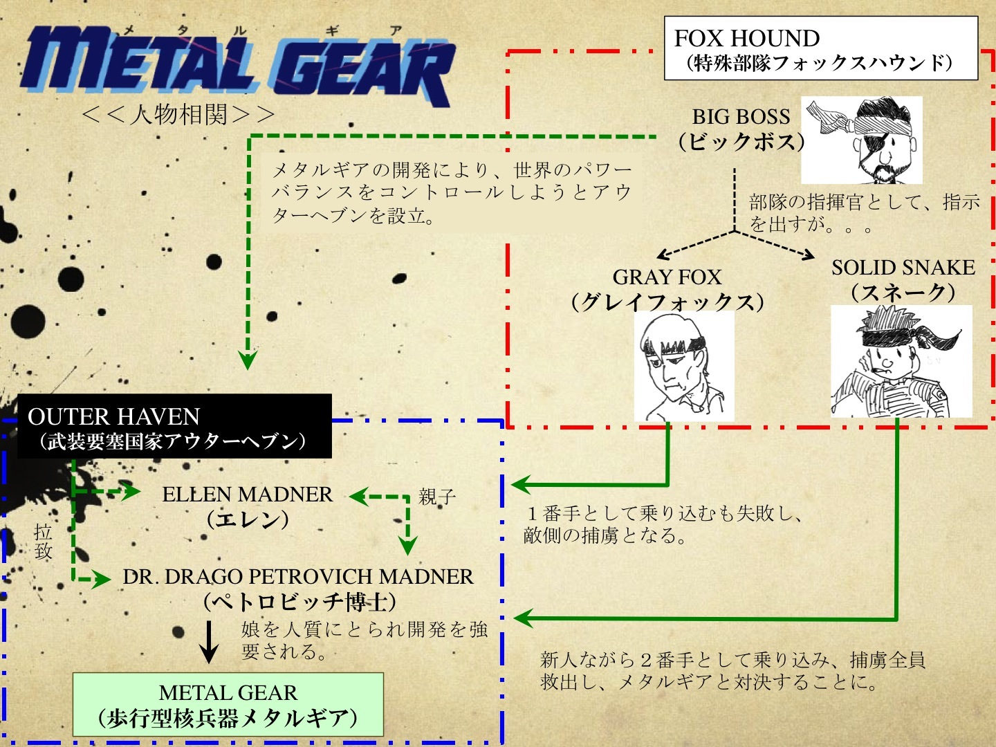 たかとら君の なんでもクリティック Part 2 シリーズ解説編 Metal Gear Solid あの大人気スパイゲームのノベライズ