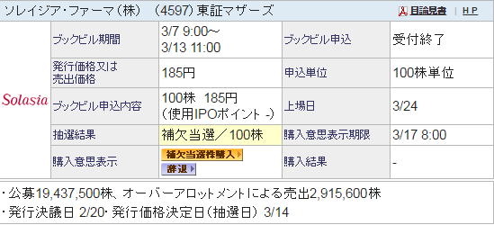 うんとしあわせになろう 3479ティーケーピー 東海東京証券で補欠当選って当選するより確立低いんじゃないの