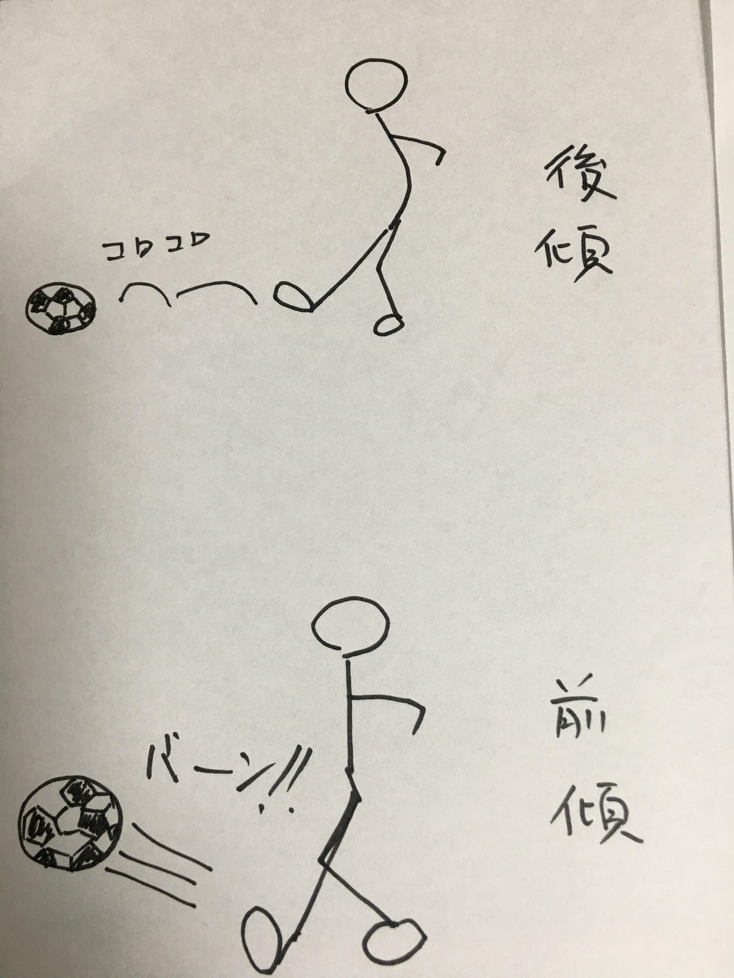 てらさんの日記 サッカー超初心者講座 ポジション編