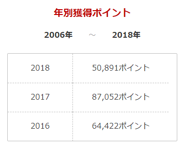 Opera XibvVbg_2018-07-04_152905_point.rakuten.co.jp.png