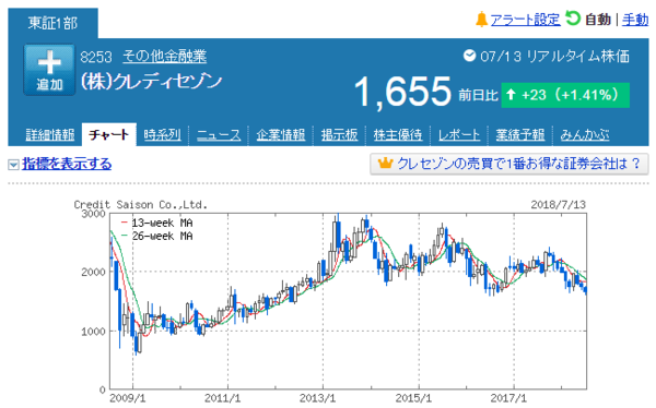 Opera XibvVbg_2018-07-15_124748_stocks.finance.yahoo.co.jp.png