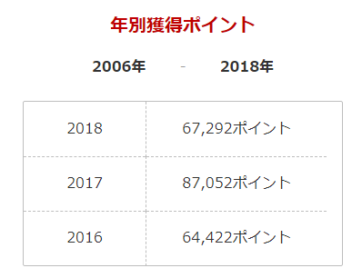 Opera XibvVbg_2018-09-15_140754_point.rakuten.co.jp.png