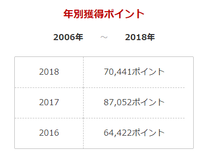 Opera XibvVbg_2018-09-19_154139_point.rakuten.co.jp.png