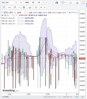 20170906_00_33_08_BTC_JPY_chart.jpg