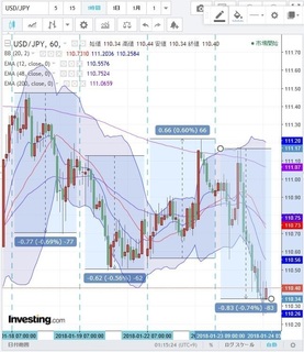20180118_0119_0122_0123_USD-JPY_range_chart.jpg