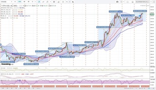 20180416_00-05_ETH-USD_1h_chart_with_volatility2week.jpg
