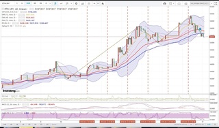 20180417_02-13_ETH-JPY_1h_chart.jpg