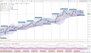 20180418_00-59_GBP-JPY_1h_chart_with_volatility2week.jpg