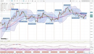 20180418_00-59_USD-JPY_1h_chart_with_volatility2week.jpg
