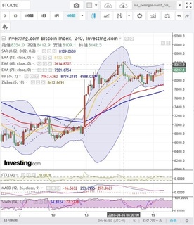 20180420_00-42_BTC-USD_4h_chart.jpg