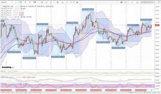 20180420_00-52_USD-JPY_1h_chart_with_volatility2week.jpg