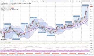 20180424_00-20_USD-JPY_1h_chart_with_volatility2week.jpg