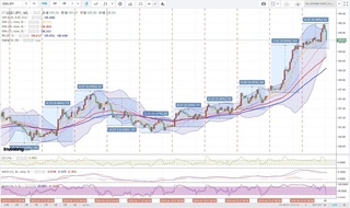 20180425_01-46_USD-JPY_1h_chart_with_volatility2week.jpg