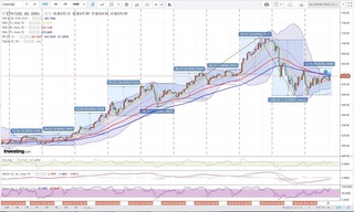 20180427_01-51_ETH-USD_1h_chart_with_volatility2week.jpg