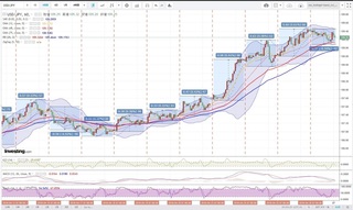 20180427_01-51_USD-JPY_1h_chart_with_volatility2week.jpg