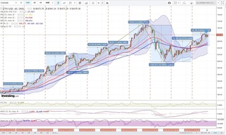20180428_01-35_ETH-USD_1h_chart_with_volatility2week.jpg