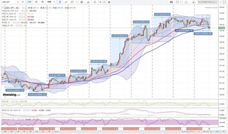20180428_01-35_USD-JPY_1h_chart_with_volatility2week.jpg