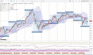 20180502_01-07_ETH-USD_1h_chart_with_volatility2week.jpg