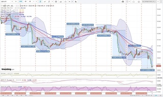 20180502_01-07_GBP-JPY_1h_chart_with_volatility2week.jpg