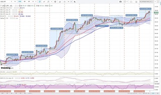 20180502_01-07_USD-JPY_1h_chart_with_volatility2week.jpg