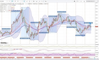 20180502_23-30_BTC-USD_1h_chart_with_volatility2week.jpg