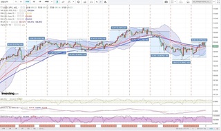 20180508_00-25_USD-JPY_1h_chart_with_volatility2week.jpg