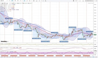 20180512_00-27_GBP-JPY_1h_chart_with_volatility2week.jpg
