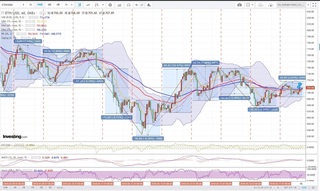 20180518_00-27ETH-USD_1h_chart_with_volatility2week.jpg