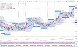 20180518_00-27_USD-JPY_1h_chart_with_volatility2week.jpg