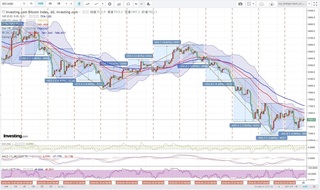 20180526_00-46_BTC-USD_1h_chart_with_volatility.jpg