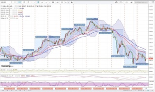 20180526_00-46_USD-JPY_1h_chart_with_volatility.jpg